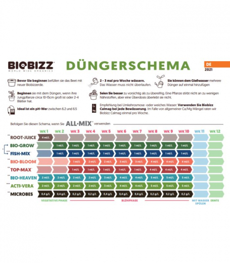 Biobizz Try Pack Outdoor