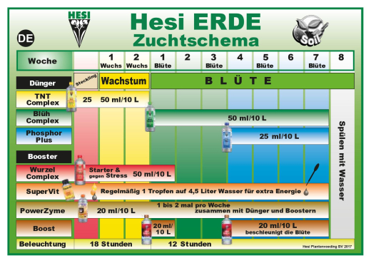 Hesi Phosphor Plus Blütenbooster Erde 500ml