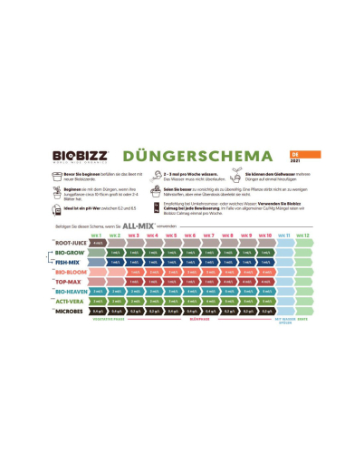 BioBizz Trypack Hydro