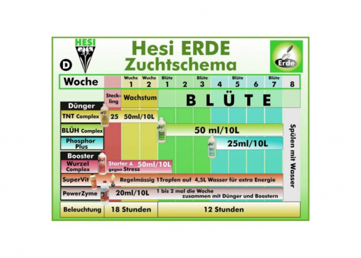 Hesi Starterbox Erde